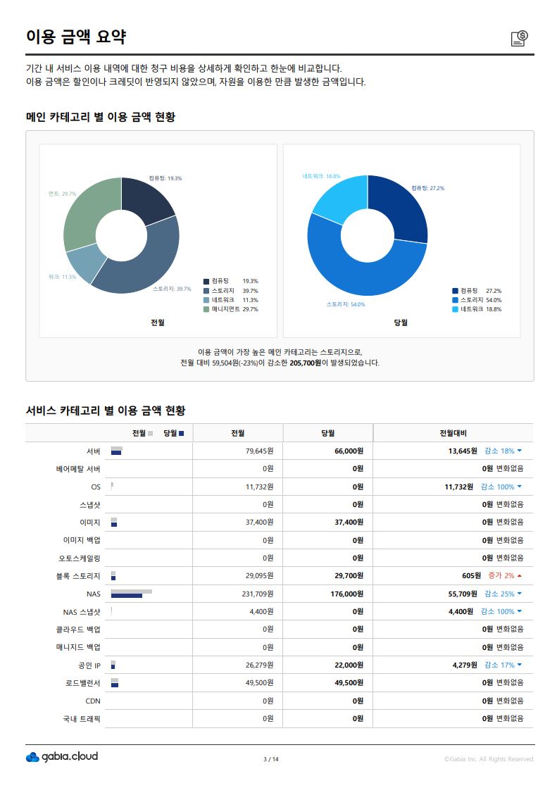 마카오 카지노 바카라