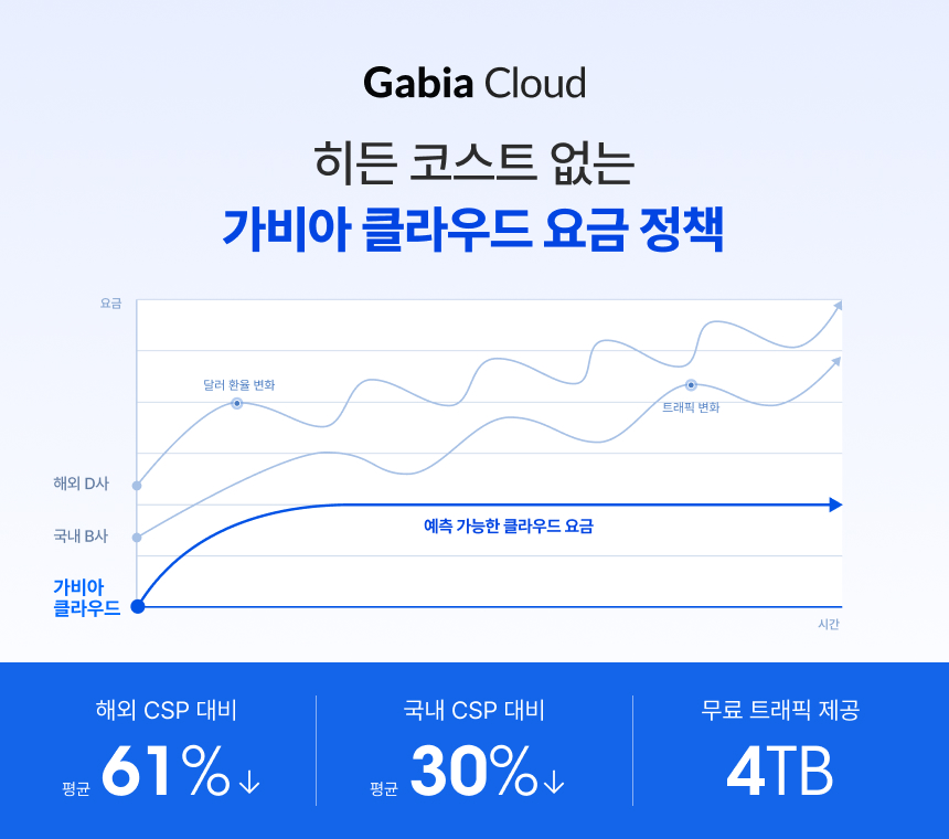 메이저 바카라사이트 캡틴