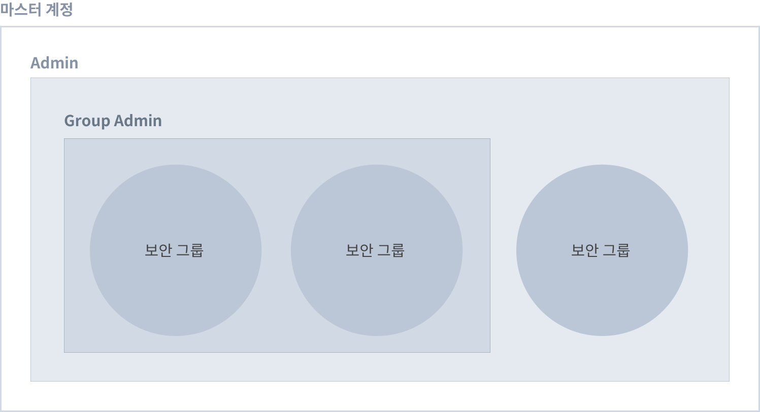 가비아 - 새소식